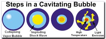 Cơ cấu hoạt động của sóng siêu âm. Bể rửa siêu âm giúp làm sạch nhanh và hiệu quả